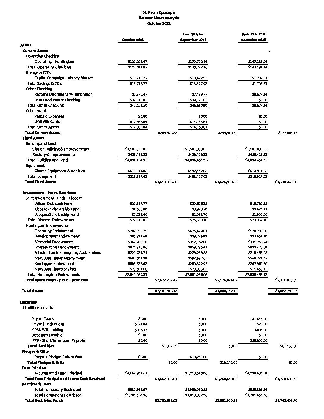 Rev 2021 Oct Condensed Balance Sheet